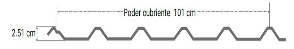 R101 acero