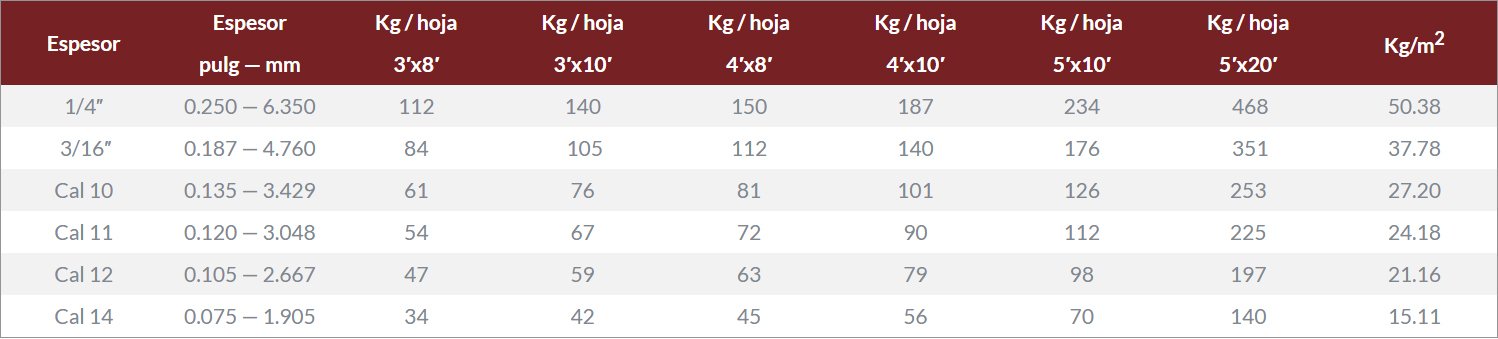 Precios Lamina Decapada